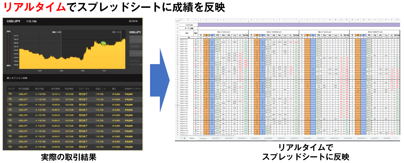 全シグナルのリアルタイム成績を公開
